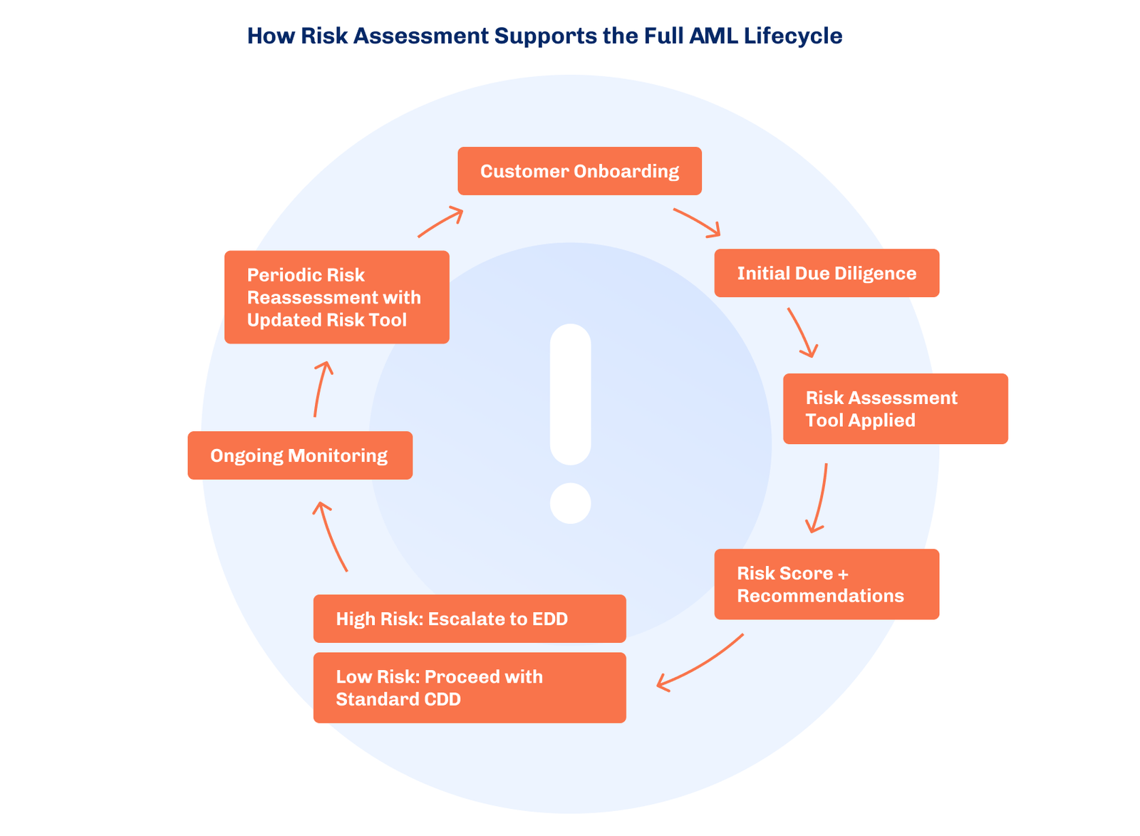 Dui Risk Assessment How Risk Assessment Tools are Changing Due Diligence I MemberCheck