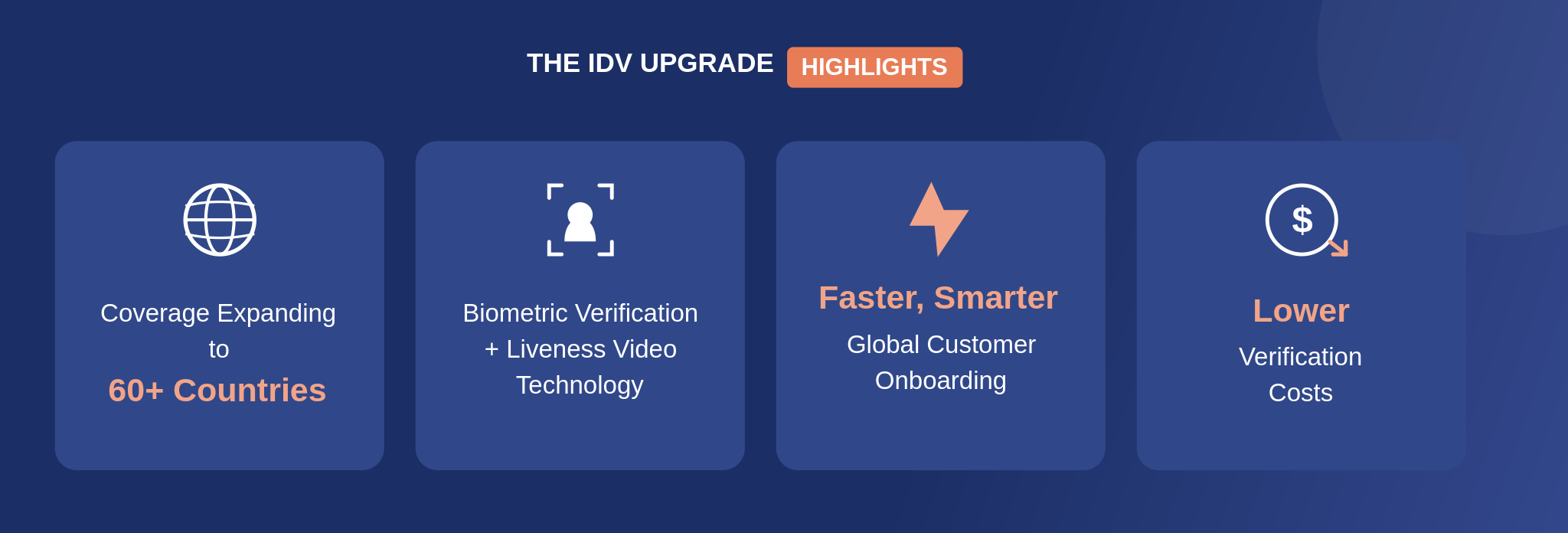 MemberCheck identity verification highlights: coverage expanding to 60+ countries, biometric verification with liveness video, faster global onboarding and lower verification costs